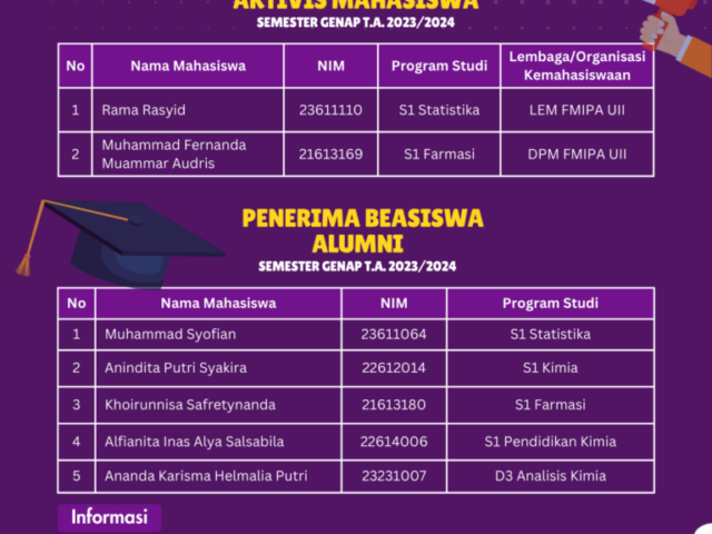 Penerima Beasiswa Aktivis Mahasiswa dan Alumni TA Genap 2023/2024