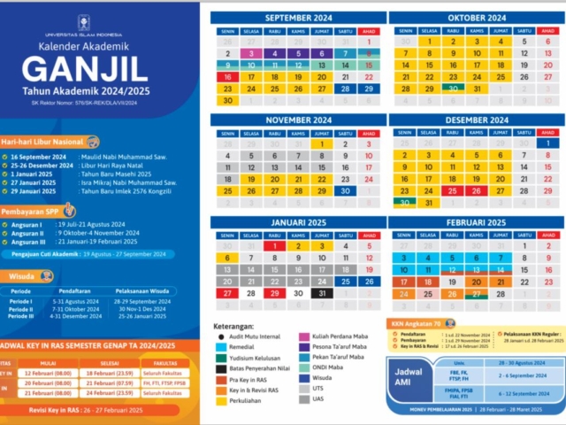 Kalander Akademik UII Tahun Ajaran 2024-2025