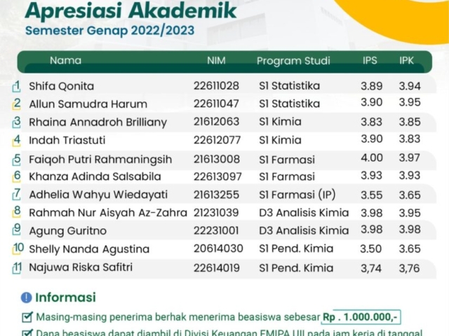 Pengumuman Penerima Beasiswa Apresiasi Fakultas MIPA Genap TA 2022/2023