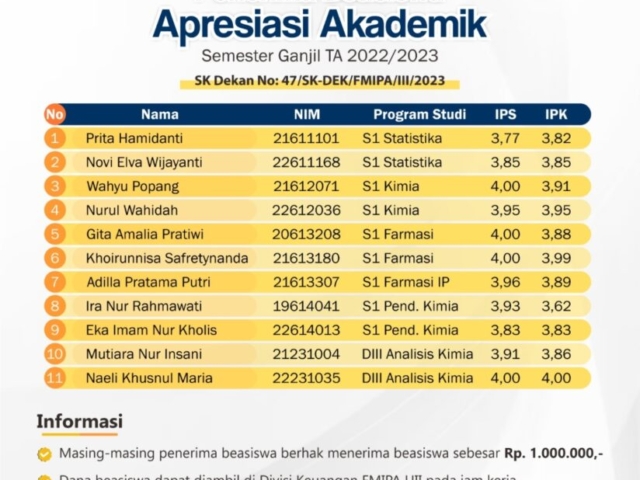 Pengumuman Penerima Beasiswa Apresiasi Fakultas MIPA Ganjil TA 2022/2023